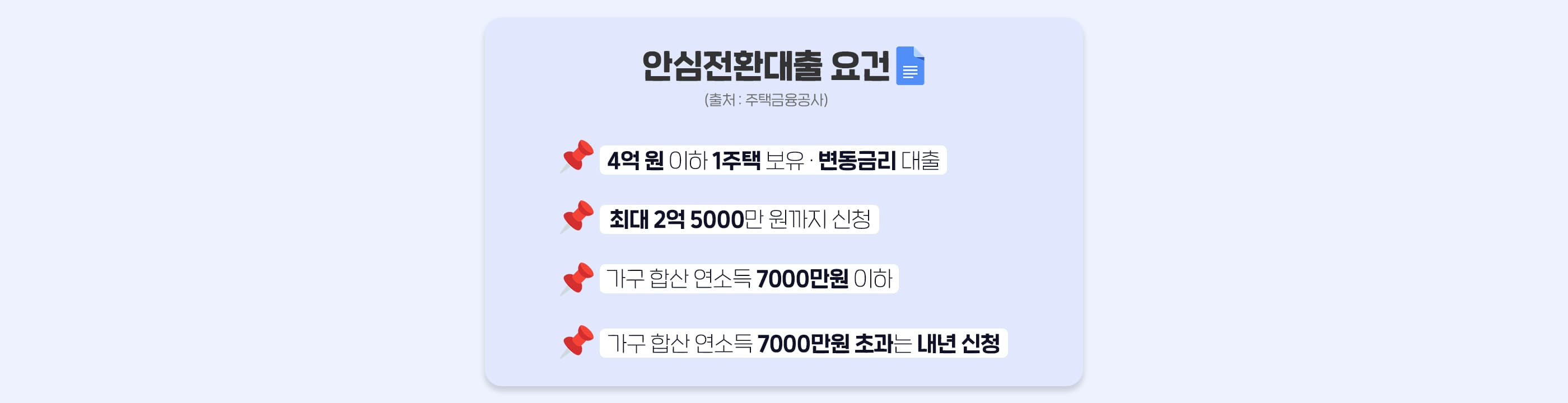 우리집 아파트담보대출, 안심전환대출 조건이 불가하다면... - 뱅크몰 금융정보