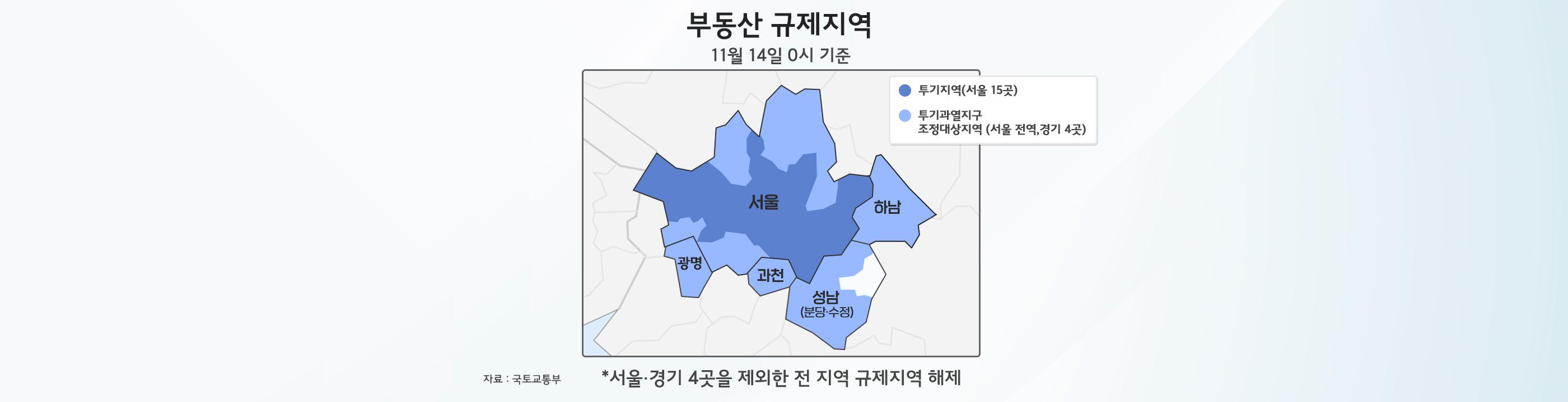 규제완화