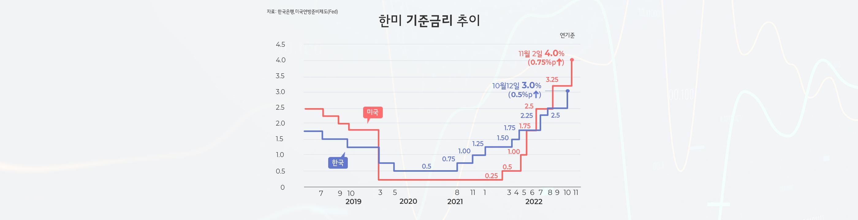 주택담보대출 8% 넘나, 벼랑 끝 영끌족 어떻게 해야할까 - 뱅크몰 금융정보
