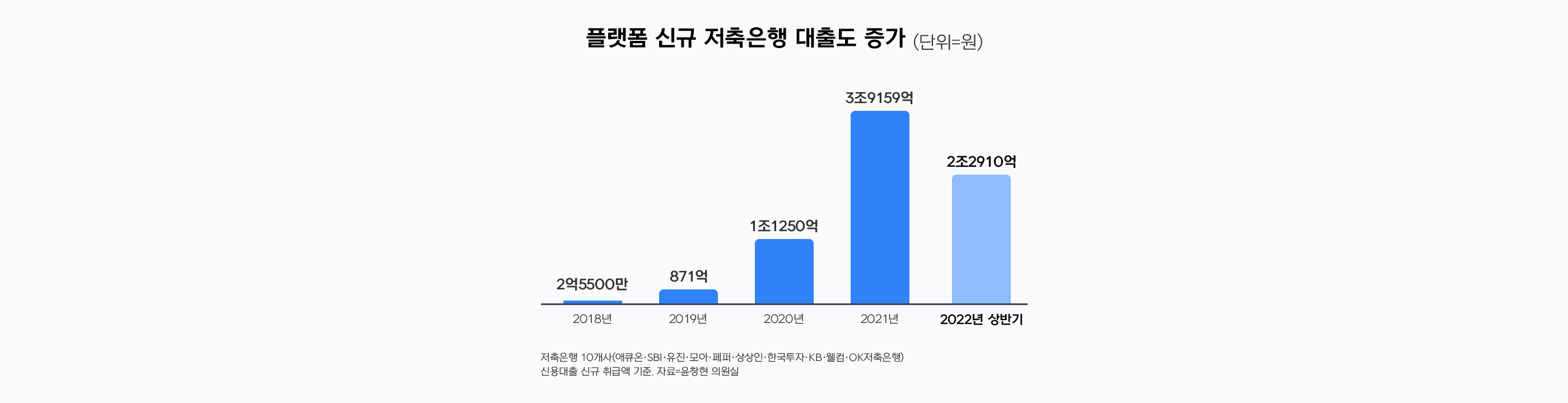신용대출·주택담보대출 이자, 대환대출로 줄여볼까 - 뱅크몰 금융정보