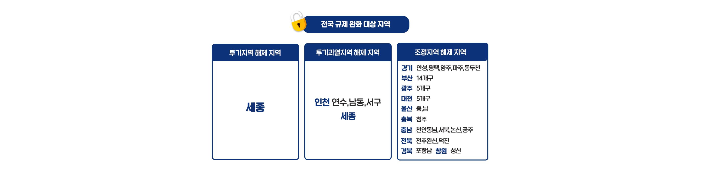 규제 완화, 우리 아파트 주택담보대출LTV가 상향된다 - 뱅크몰 금융정보